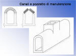 17. Canali e pozzetto di manutenzione.