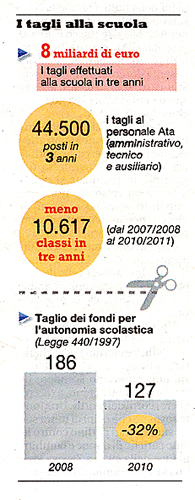 Io distruggo la Scuola e tu spieghi che faccio bene, perch  un gulag: una mano lava l'altra, e tutt'e due lavano il viso.
