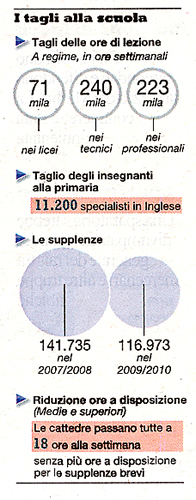 Io distruggo la Scuola e tu spieghi che faccio bene, perch  un gulag: una mano lava l'altra, e tutt'e due lavano il viso.