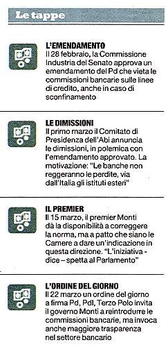 Peccato che "La Repubblica" abbia omesso, chiss perch, la tappa del 3 marzo, quando il Monti si vant di quel che era accaduto in commissione Industria come di una prova della cosiddetta equit del suo governo...