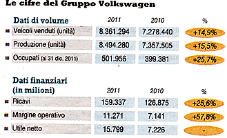 Per la serie "Nelle mani giuste? La risposta  negli occhi": il 2010-2011 della Volkswagen e il 2009-2010 della Fiat. E il 2010-2011? Lo sapremo presto.