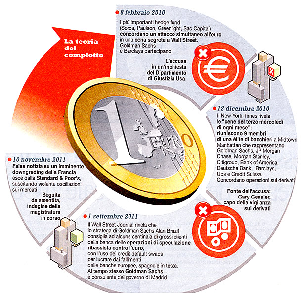 Contrordine, compagni: le tirannie finanziarie esistono e ce l'hanno con noi! (Federico Rampini su "La Repubblica" di mercoled 25 luglio 2012).