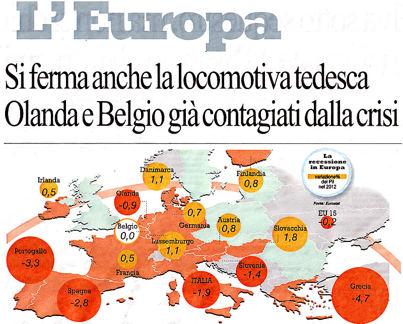Come va l'Europa delle destre e delle finte sinistre? Cos. (titolo de "La Repubblica" di mercoled 8 agosto 2012).