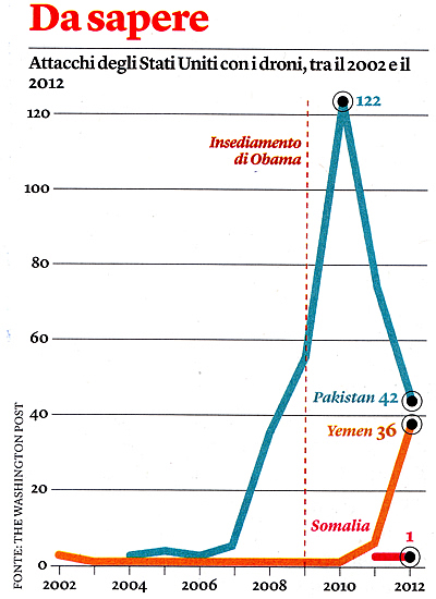 Obama giudice, giuria e boia