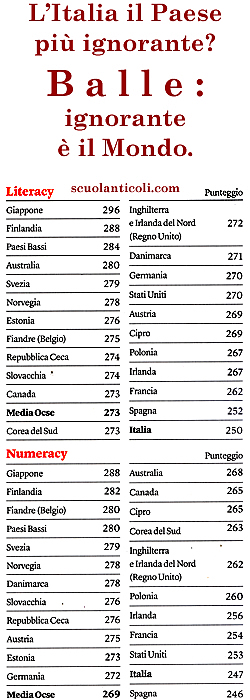 L'Italia il Paese pi ignorante? Balle: ignorante  il Mondo. (Mercoled 23 ottobre 2013. Luigi Scialanca, scuolanticoli@katamail.com)