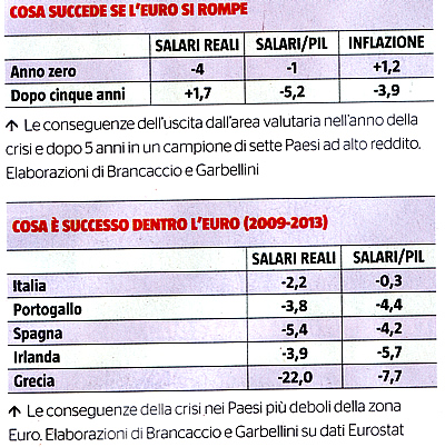 "Cosa succede se l'Euro si rompe" (da "Euro s Euro no", di Manuele Bonaccorsi, su "left" del 17 maggio 2014). (Domenica 18 maggio 2014. Luigi Scialanca, scuolanticoli@katamail.com).