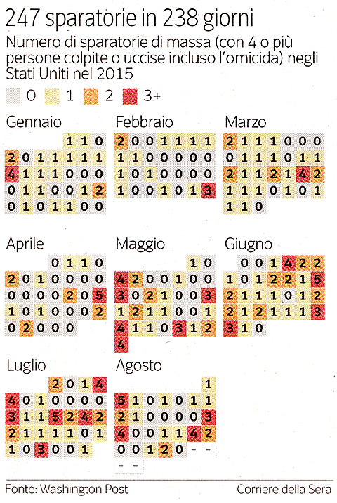 Le armi non sparano da sole. Una certezza disumana s.