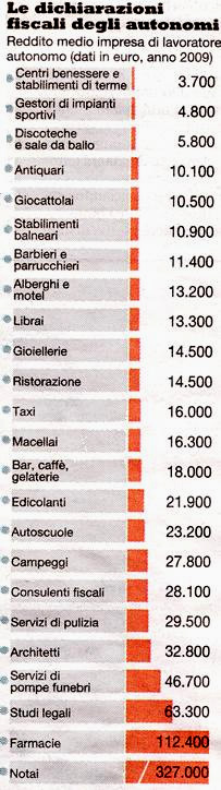 Avrebbero diritto al pietoso aiuto di noi Lavoratori, quasi tutti questi miserabili pezzenti...