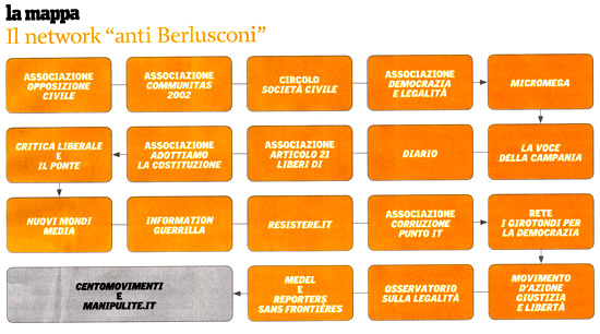 La mappa dei nemici di Berlusconi che (secondo left del 25 giugno 2010) erano illecitamente spiati dal servizio segreto di Nicol Pollari negli anni 2001 - 2006. Li abbiamo linkati tutti: cliccali e visita i loro siti, il Pollari e i suoi capi e amici te ne saranno grati! (Ci scusiamo per eventuali link errati).